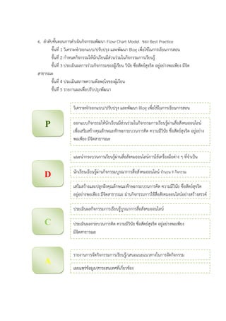 6. ลาดับขั้นตอนการดาเนินกิจกรรมพัฒนา Flow Chart Model ของ Best Practice
ขั้นที่ 1 วิเคราะห์/ออกแบบ/ปรับปรุง และพัฒนา Blog เพื่อใช้ในการเรียนการสอน
ขั้นที่ 2 กาหนดกิจกรรมให้นักเรียนมีส่วนร่วมในกิจกรรมการเรียนรู้
ขั้นที่ 3 ประเมินผลการร่วมกิจกรรมของผู้เรียน วินัย ซื่อสัตย์สุจริต อยู่อย่างพอเพียง มีจิต
สาธารณะ
ขั้นที่ 4 ประเมินสภาพความพึงพอใจของผู้เรียน
ขั้นที่ 5 รายงานผลเพื่อปรับปรุงพัฒนา
A
P ออกแบบกิจกรรมให้นักเรียนมีส่วนร่วมในกิจกรรมการเรียนรู้ผ่านสื่อสังคมออนไลน์
เพื่อเสริมสร้างคุณลักษณะทักษะกระบวนการคิด ความมีวินัย ซื่อสัตย์สุจริต อยู่อย่าง
พอเพียง มีจิตสาธารณะ
วิเคราะห์/ออกแบบ/ปรับปรุง และพัฒนา Blog เพื่อใช้ในการเรียนการสอน
D นักเรียนเรียนรู้ผ่านกิจกรรมบูรณาการสื่อสังคมออนไลน์ จานวน 9 กิจกรรม
แนะนากระบวนการเรียนรู้ผ่านสื่อสังคมออนไลน์การใช้เครื่องมือต่าง ๆ ที่จาเป็น
เสริมสร้างและปลูกฝังคุณลักษณะทักษะกระบวนการคิด ความมีวินัย ซื่อสัตย์สุจริต
อยู่อย่างพอเพียง มีจิตสาธารณะ ผ่านกิจกรรมการใช้สื่อสังคมออนไลน์อย่างสร้างสรรค์
C ประเมินผลกระบวนการคิด ความมีวินัย ซื่อสัตย์สุจริต อยู่อย่างพอเพียง
มีจิตสาธารณะ
ประเมินผลกิจกรรมการเรียนรู้บูรณาการสื่อสังคมออนไลน์
รายงานการจัดกิจกรรมการเรียนรู้/เสนอแนะแนวทางในการจัดกิจกรรม
เผยแพร่ข้อมูล/สาระสนเทศที่เกี่ยวข้อง
 
