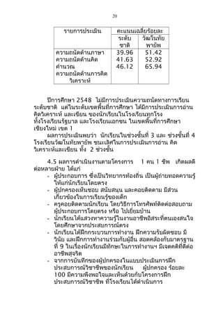 20 
รายการประเมิน คะแนนเฉลี่ยร้อยละ 
ระดับ 
ชาติ 
วัฒโนทัย 
พายัพ 
ความถนัดด้านภาษา 
ความถนัดด้านคิด 
คำานวณ 
ความถนัดด้านการคิด 
วิเคราะห์ 
39.96 
41.63 
46.12 
51.42 
52.92 
65.94 
ปีการศึกษา 2548 ไม่มีการประเมินความถนัดทางการเรียน 
ระดับชาติ แต่ในระดับเขตพื้นที่การศึกษา ได้มีการประเมินการอ่าน 
คิดวิเคราะห์ และเขียน ของนักเรียนในโรงเรียนทุกโรง 
ทั้งโรงเรียนรัฐบาล และโรงเรียนเอกชน ในเขตพื้นที่การศึกษา 
เชียงใหม่ เขต 1 
ผลการประเมินพบว่า นักเรียนในช่วงชั้นที่ 3 และ ช่วงชั้นที่ 4 
โรงเรียนวัฒโนทัยพายัพ ชนะเลิศในการประเมินการอ่าน คิด 
วิเคราะห์และเขียน ทั้ง 2 ช่วงชั้น 
4.5 ผลการดำาเนินงานตามโครงการ 1 คน 1 ชีพ เกิดผลดี 
ต่อหลายฝ่าย ได้แก่ 
- ผู้ประกอบการ ซึ่งเป็นวิทยากรท้องถิ่น เป็นผู้ถ่ายทอดความรู้ 
ให้แก่นักเรียนโดยตรง 
- ผู้ปกครองเห็นชอบ สนับสนุน และคอยติดตาม มีส่วน 
เกี่ยวข้องในการเรียนรู้ของเด็ก 
- ครูคอยติดตามนักเรียน โดยวิธีการโทรศัพท์ติดต่อสอบถาม 
ผู้ประกอบการโดยตรง หรือ ไปเยี่ยมบ้าน 
- นักเรียนได้แสวงหาความรู้ในงานอาชีพอิสระที่ตนเองสนใจ 
โดยศึกษาจากประสบการณ์ตรง 
- นักเรียนได้ฝึกกระบวนการทำางาน ฝึกความรับผิดชอบ มี 
วินัย และฝึกการทำางานร่วมกับผู้อื่น สอดคล้องกับมาตรฐาน 
ที่ 9 ในเรื่องนักเรียนมีทักษะในการทำางานฯ มีเจตคติที่ดีต่อ 
อาชีพสุจริต 
- จากการบันทึกของผู้ปกครองในแบบประเมินการฝึก 
ประสบการณ์วิชาชีพของนักเรียน ผู้ปกครอง ร้อยละ 
100 มีความพึงพอใจและเห็นด้วยกับโครงการฝึก 
ประสบการณ์วิชาชีพ ที่โรงเรียนได้ดำาเนินการ 
 