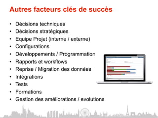 Autres facteurs clés de succès

•    Décisions techniques
•    Décisions stratégiques
•    Equipe Projet (interne / externe)
•    Configurations
•    Développements / Programmation
•    Rapports et workflows
•    Reprise / Migration des données
•    Intégrations
•    Tests
•    Formations
•    Gestion des améliorations / evolutions

                                        © 2011 SugarCRM, Inc. All rights reserved.
 