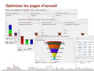 Optimiser les pages d’accueil
 
