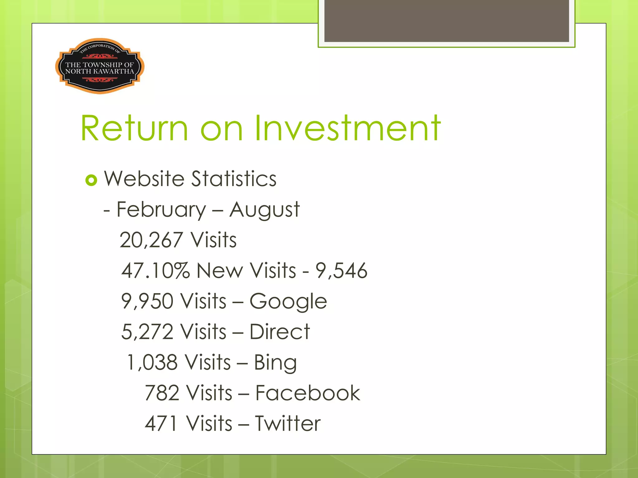 Return on Investment
 Website Statistics
 - February – August
   20,267 Visits
   47.10% New Visits - 9,546
   9,950 Visits – Google
   5,272 Visits – Direct
    1,038 Visits – Bing
      782 Visits – Facebook
      471 Visits – Twitter
 