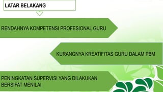 LATAR BELAKANG
RENDAHNYA KOMPETENSI PROFESIONAL GURU
KURANGNYA KREATIFITAS GURU DALAM PBM
PENINGKATAN SUPERVISI YANG DILAKUKAN
BERSIFAT MENILAI
 