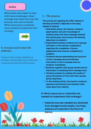 What steps were taken to deal
with these challenges/ what
strategy was used/ how was the
process, who was involved/
What resources or materials
were needed to implement this
strategy
Conduct learning by applying a
problem-based learning model with
cooperative learning techniques.
Material sources needed are obtained
from Google/social media, YouTube,
delivery of material in the form of
Canva.
D. What resources or materials are
needed to implement this strategy?
Action
B. Strategies used to deal with
challenges
C. The process
Orientation phase, the teacher conducts
apperception and prior knowledge of
students about the short message material
that will be given and conveys the learning
objectives to students.
Organizational phase, students are in groups
and listen to the teacher's explanation
regarding the completion of group
assignments that must be completed by
students.
Students discuss determining the structure
of short message texts and disclose
information in short message texts on
students' worksheets.
Students together with group friends look for
information in analyzing short message texts.
Students present by reading the results of
group discussions in front and other groups
giving responses.
In the closing activity, the teacher conducts
questions and answers and students make
notes about the material.
The process for applying the CIRC method in
learning activities is adjusted to the steps,
namely as follows:
1.
2.
3.
4.
5.
6.
 