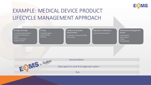 for valid 6 requirements contract a Product practice and PLM, for Best Supply Sourcing approach