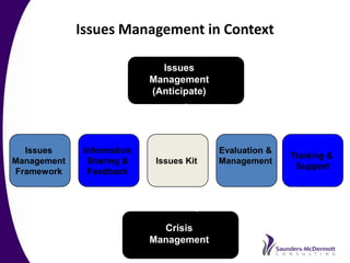 Best Practice Crisis And Issues Management A Recommended Approach By ...