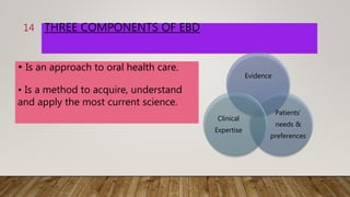 THREE COMPONENTS OF EBD
• Is an approach to oral health care.
• Is a method to acquire, understand
and apply the most current science.
Evidence
Patients’
needs &
preferences
Clinical
Expertise
14
 
