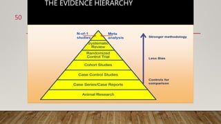 THE EVIDENCE HIERARCHY
50
 