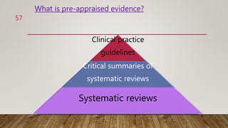 What is pre-appraised evidence?
Clinical practice
guidelines
Critical summaries of
systematic reviews
Systematic reviews
57
 