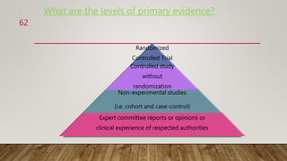 What are the levels of primary evidence?
Randomized
Controlled Trial
Controlled study
without
randomization
Non-experimental studies
(i.e. cohort and case-control)
Expert committee reports or opinions or
clinical experience of respected authorities
62
 
