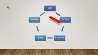 Ask
Access
Appraise
Apply
Assess
75
 