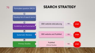 Formulate question (PICO)
Develop list of search terms
Guidelines and Summaries
NO
Systematic Reviews
NO
Primary Studies
EBD website ebd.ada.org YES STOP
EBD website and PubMed YES STOP
PubMed
(Clinical Studies)
YES STOP
SEARCH STRATEGY
76
 