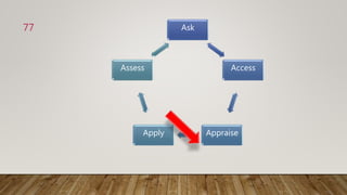 Ask
Access
Appraise
Apply
Assess
77
 