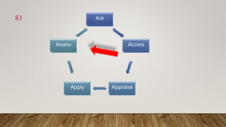 Ask
Access
Appraise
Apply
Assess
83
 