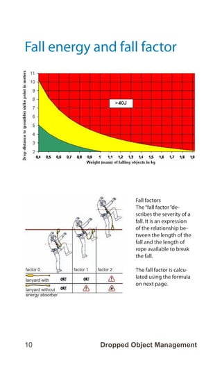 Positive Energy Fall Best practice dropped object hand handbook | PDF