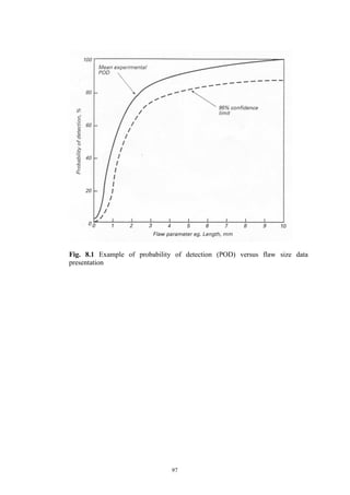 97
Fig. 8.1 Example of probability of detection (POD) versus flaw size data
presentation
 