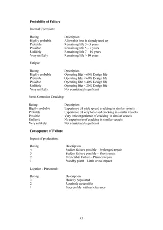 A5
Probability of Failure
Internal Corrosion:
Rating Description
Highly probable Allowable loss is already used up
Probable Remaining life 3 - 5 years
Possible Remaining life 5 – 7 years
Unlikely Remaining life 7 – 10 years
Very unlikely Remaining life > 10 years
Fatigue:
Rating Description
Highly probable Operating life > 60% Design life
Probable Operating life < 60% Design life
Possible Operating life < 40% Design life
Unlikely Operating life < 20% Design life
Very unlikely Not considered significant
Stress Corrosion Cracking:
Rating Description
Highly probable Experience of wide spread cracking in similar vessels
Probable Experience of very localised cracking in similar vessels
Possible Very little experience of cracking in similar vessels
Unlikely No experience of cracking in similar vessels
Very unlikely Not considered significant
Consequence of Failure
Impact of production:
Rating Description
4 Sudden failure possible – Prolonged repair
3 Sudden failure possible – Short repair
2 Predictable failure – Planned repair
1 Standby plant – Little or no impact
Location - Personnel:
Rating Description
3 Heavily populated
2 Routinely accessible
1 Inaccessible without clearance
 