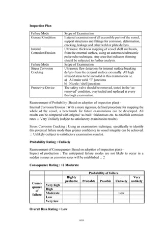 A10
Inspection Plan
Failure Mode Scope of Examination
General Condition External examination of all accessible parts of the vessel,
support structures and fittings for corrosion, deformation,
cracking, leakage and other weld or plate defects.
Internal
Corrosion/Erosion
Ultrasonic thickness mapping of vessel shell and heads,
from the external surface, using an automated ultrasonic
pulse-echo technique. Any area that indicates thinning
should be subjected to further analysis.
Failure Mode Scope of Examination
Stress Corrosion
Cracking
Ultrasonic flaw detection for internal surface breaking
defects from the external surface externally. All high
stressed areas to be included in this examination i.e.
a) All main weld ‘T’ junctions
b) Nozzle / shell junctions
Protective Device The safety valve should be removed, tested in the ‘as-
removed’ condition, overhauled and replaced at every
thorough examination.
Reassessment of Probability (Based on adoption of inspection plan) –
Internal Corrosion/Erosion : With a more rigorous, defined procedure for mapping the
whole of the vessel, a benchmark for future examinations can be developed. All
results can be compared with original ‘as-built’ thicknesses etc. to establish corrosion
rates ∴ Very Unlikely (subject to satisfactory examination results).
Stress Corrosion Cracking : Using an examination technique, specifically to identify
this potential failure mode then greater confidence in vessel integrity can be achieved.
∴ Unlikely (subject to satisfactory examination results).
Probability Rating : Unlikely
Reassessment of Consequence (Based on adoption of inspection plan) –
Impact of production : The anticipated failure modes are not likely to occur in a
sudden manner as corrosion rates will be established ∴ 2
Consequence Rating : 12 Moderate
Probability of failure
Highly
probable Probable Possible Unlikely
Very
unlikely
Very high
High
Moderate Low
Low
Conse-
quence
of
failure
Very low
Overall Risk Rating = Low
 