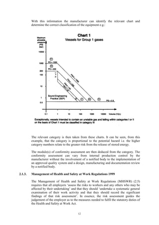 12
With this information the manufacturer can identify the relevant chart and
determine the correct classification of the equipment e.g.:
The relevant category is then taken from these charts. It can be seen, from this
example, that the category is proportional to the potential hazard i.e. the higher
category numbers relate to the greater risk from the release of stored energy.
The module(s) of conformity assessment are then deduced from the category. The
conformity assessment can vary from internal production control by the
manufacturer without the involvement of a notified body to the implementation of
an approved quality system and a design, manufacturing and documentation review
by a notified body.
2.1.3. Management of Health and Safety at Work Regulations 1999
The Management of Health and Safety at Work Regulations (MHSWR) (2.5)
requires that all employers ‘assess the risks to workers and any others who may be
affected by their undertaking’ and that they should ‘undertake a systematic general
examination of their work activity and that they should record the significant
findings of that risk assessment’. In essence, the risk assessment guides the
judgement of the employer as to the measures needed to fulfil the statutory duties of
the Health and Safety at Work Act.
 