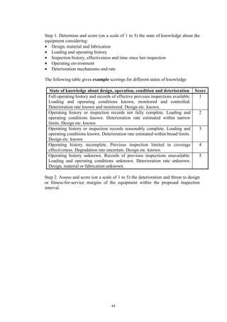 44
Step 1. Determine and score (on a scale of 1 to 5) the state of knowledge about the
equipment considering:
• Design, material and fabrication
• Loading and operating history
• Inspection history, effectiveness and time since last inspection
• Operating environment
• Deterioration mechanisms and rate
The following table gives example scorings for different states of knowledge
State of knowledge about design, operation, condition and deterioration Score
Full operating history and records of effective previous inspections available.
Loading and operating conditions known, monitored and controlled.
Deterioration rate known and monitored. Design etc. known.
1
Operating history or inspection records not fully complete. Loading and
operating conditions known. Deterioration rate estimated within narrow
limits. Design etc. known
2
Operating history or inspection records reasonably complete, Loading and
operating conditions known. Deterioration rate estimated within broad limits.
Design etc. known
3
Operating history incomplete. Previous inspection limited in coverage
effectiveness. Degradation rate uncertain. Design etc. known.
4
Operating history unknown. Records of previous inspections unavailable.
Loading and operating conditions unknown. Deterioration rate unknown.
Design, material or fabrication unknown.
5
Step 2. Assess and score (on a scale of 1 to 5) the deterioration and threat to design
or fitness-for-service margins of the equipment within the proposed inspection
interval.
 