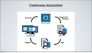 Continuous Integration
21Friday, May 17, 13
 