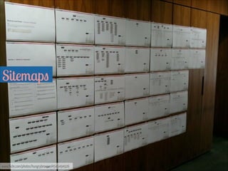 Sitemaps  
www.flickr.com/photos/hungrybrowser/4545494926
 