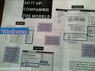 Wireframes 
www.flickr.com/photos/brandonschauer/5054715729
 