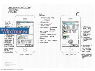 Wireframes  
www.flickr.com/photos/hirt/5553421982/
 