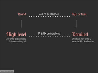 Detailed IA & UX deliverablesHigh level 
Brand 
Source: Mark Bell, Dare
Info or task Aim of experience
Less formal UX deliverables
but more creatively led
UX led with more formal &
extensive IA & UX deliverables
 