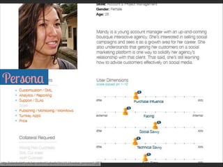 Persona  
http://rolandsmart.com/wp-content/uploads/2012/12/involver_personas5.jpg
 