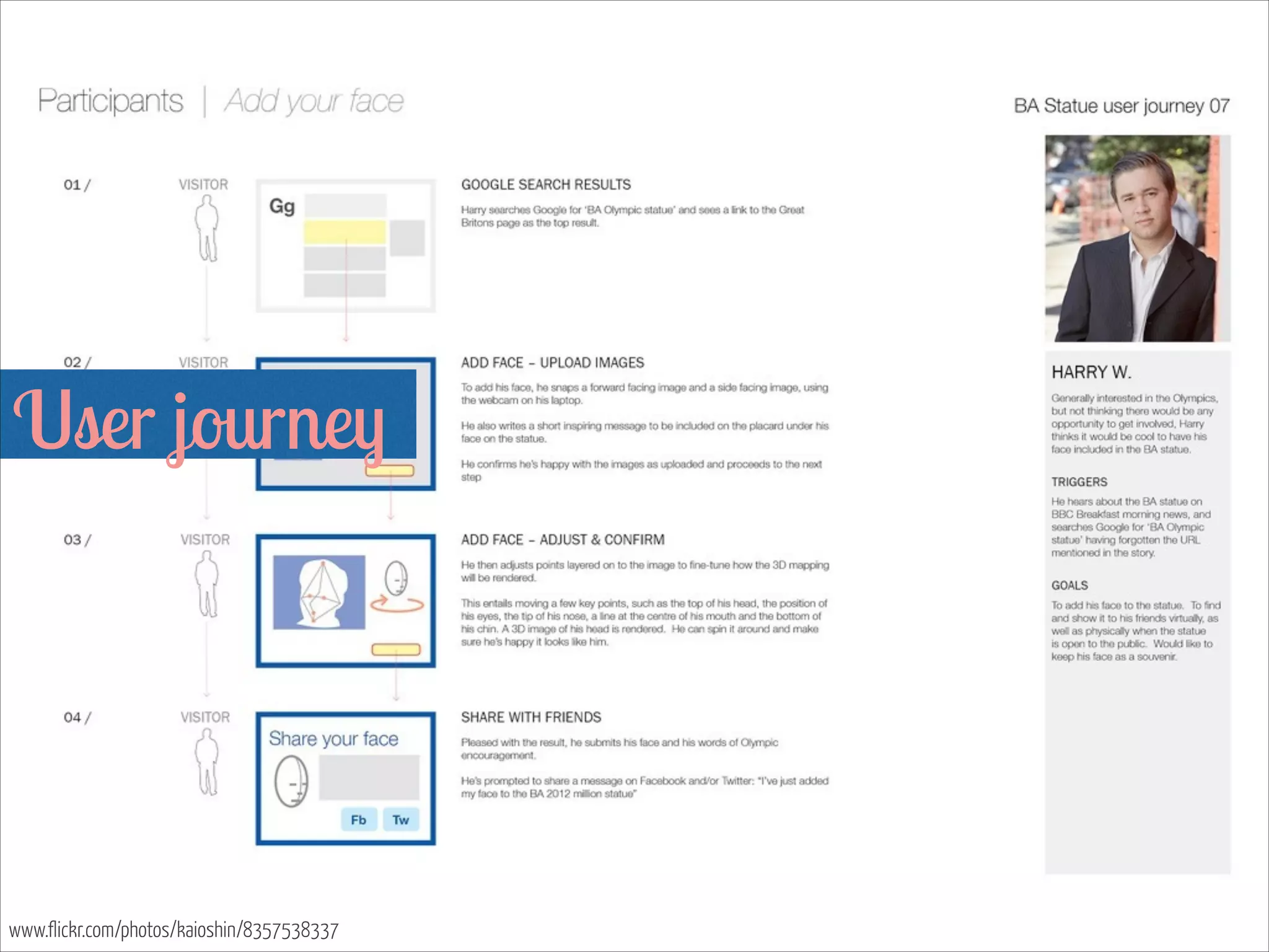 User journey 

www.flickr.com/photos/kaioshin/8357538337

 