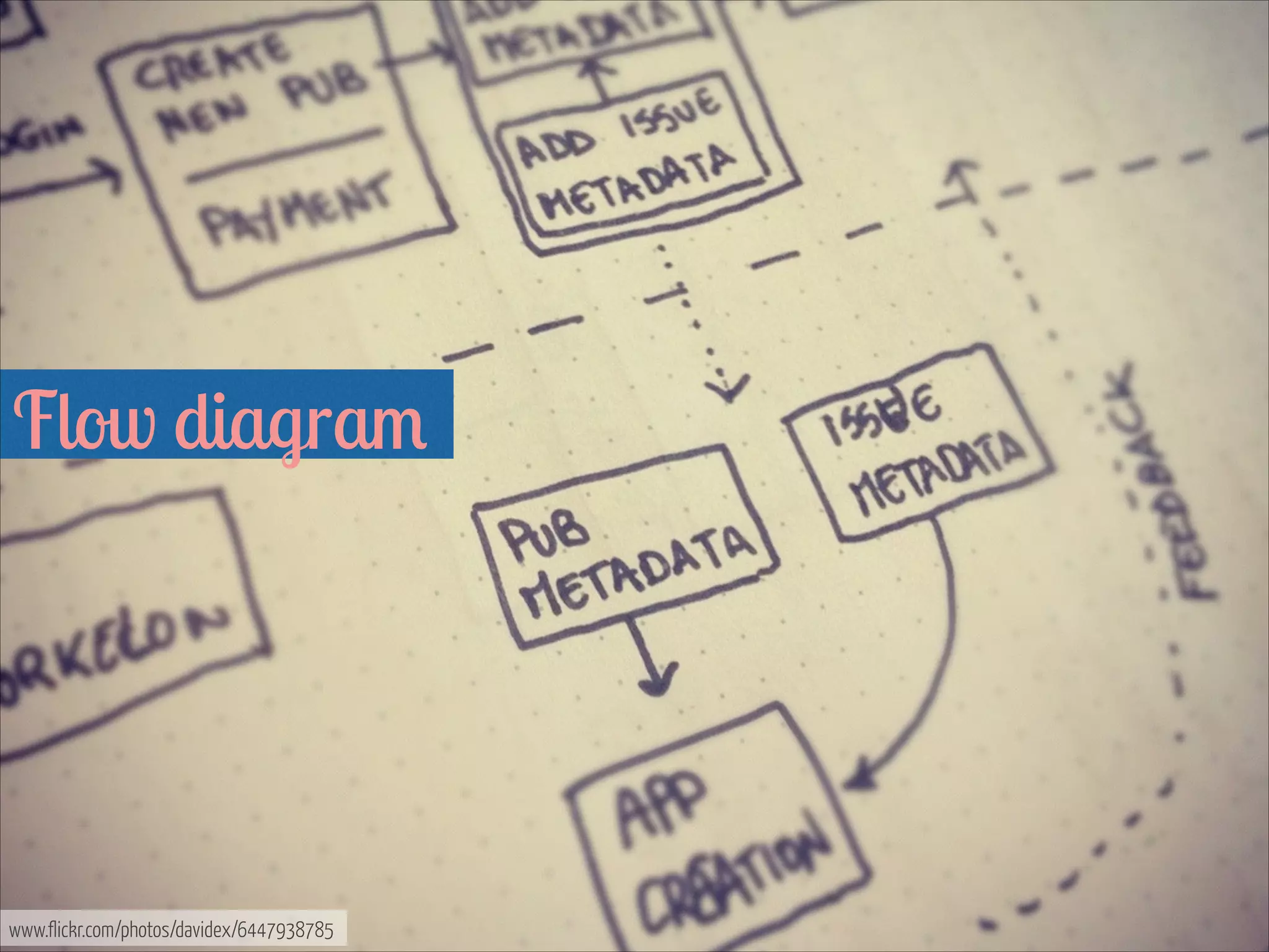 Flow diagram

www.flickr.com/photos/davidex/6447938785

 