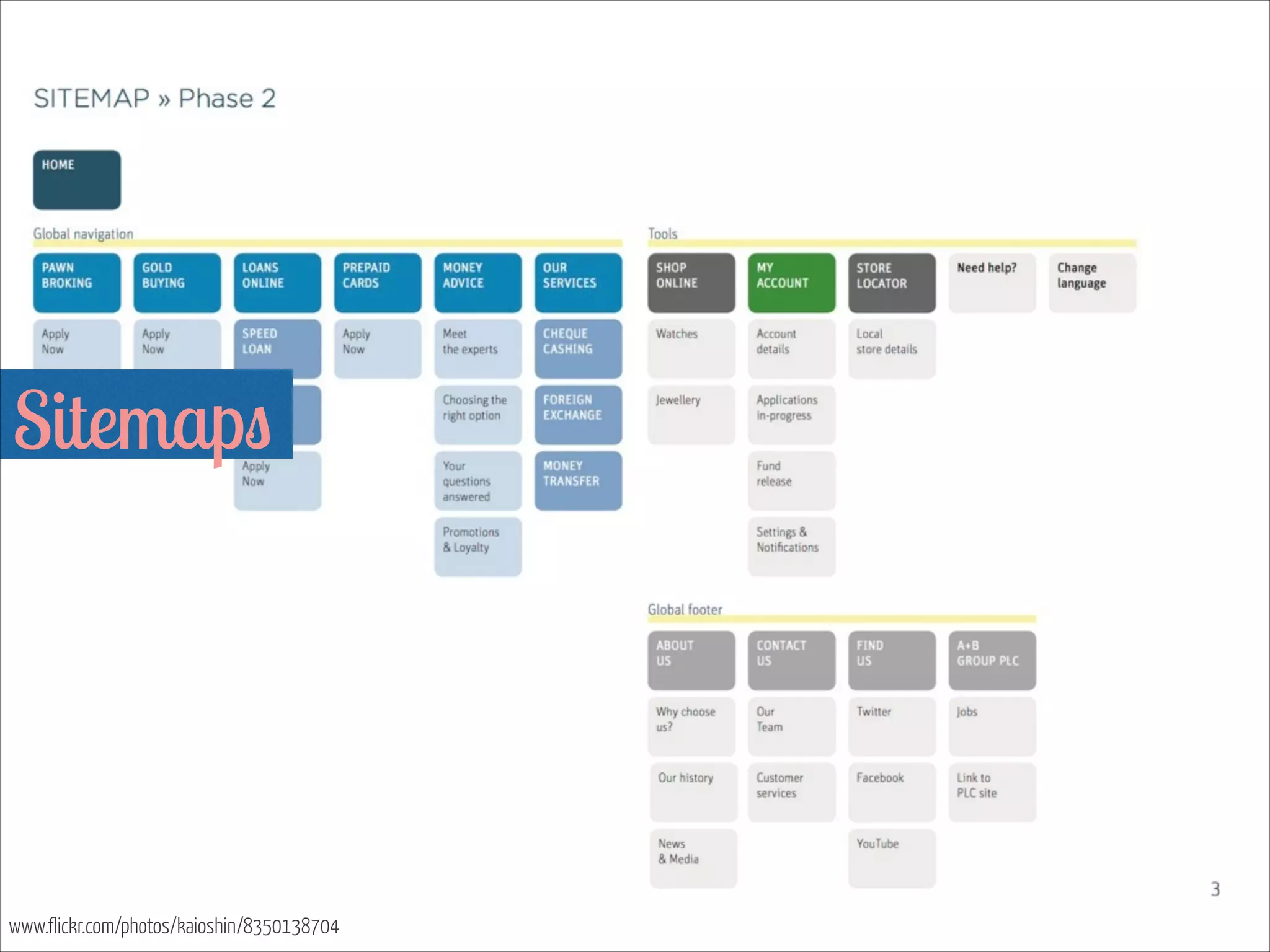 Sitemaps  

www.flickr.com/photos/kaioshin/8350138704

 