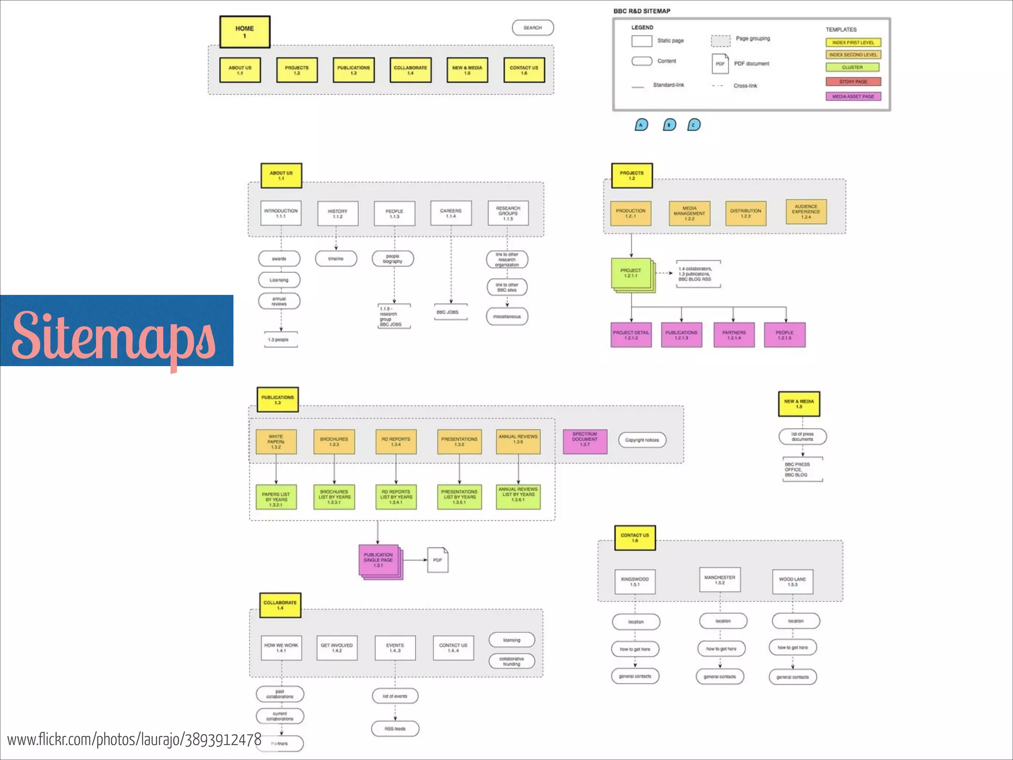 Sitemaps  

www.flickr.com/photos/laurajo/3893912478

 