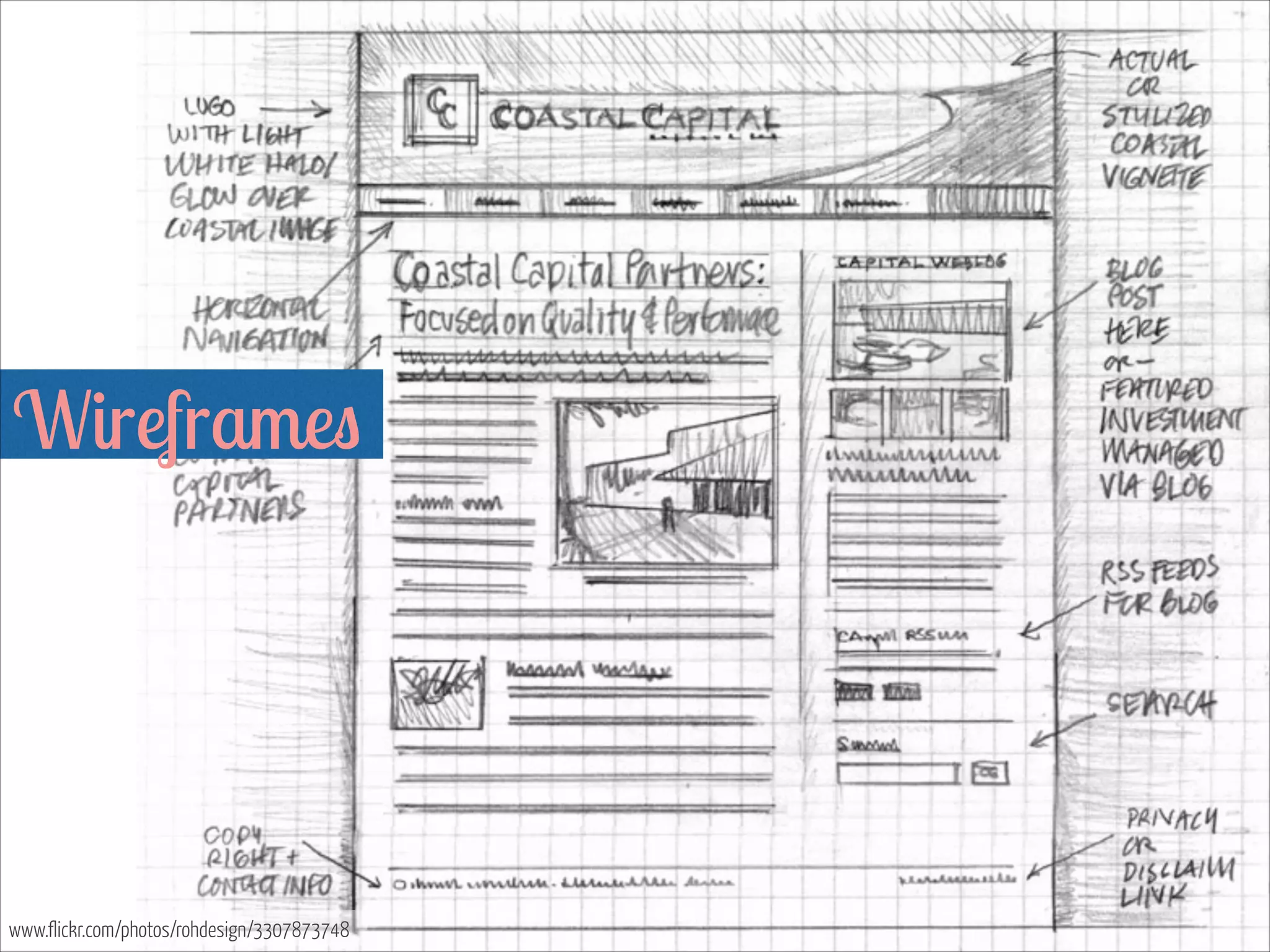Wireframes  

www.flickr.com/photos/rohdesign/3307873748

 