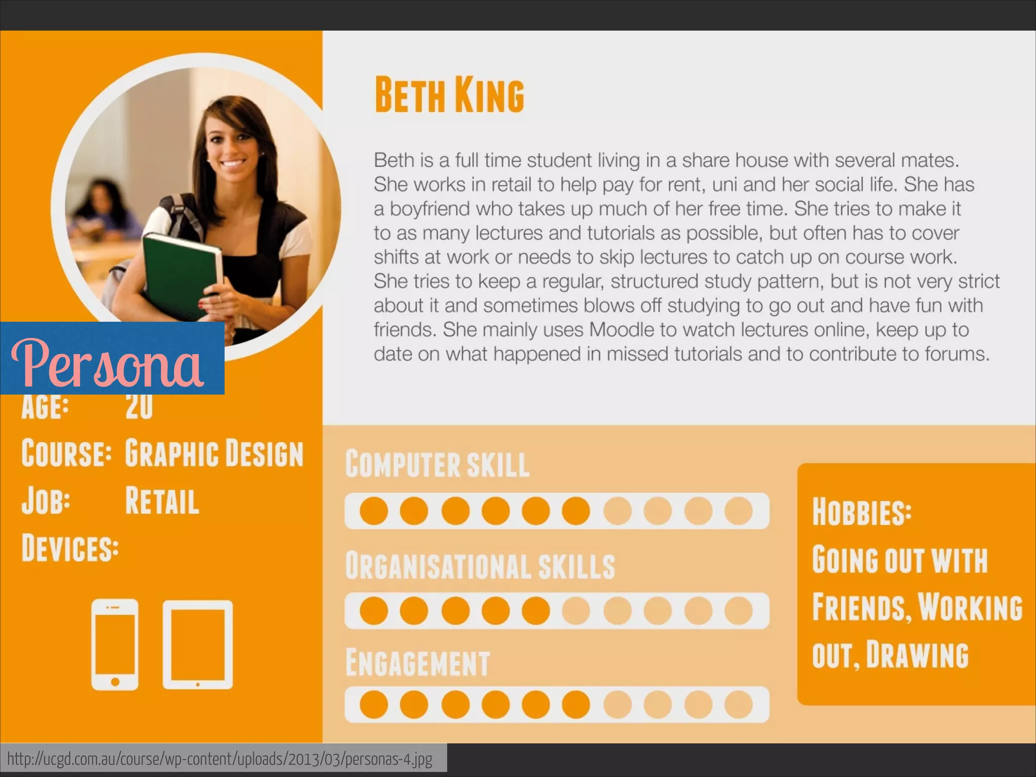 Persona  

http://ucgd.com.au/course/wp-content/uploads/2013/03/personas-4.jpg

 