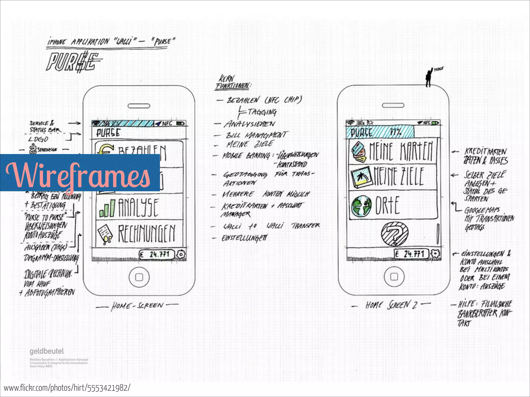 Wireframes  

www.flickr.com/photos/hirt/5553421982/

 