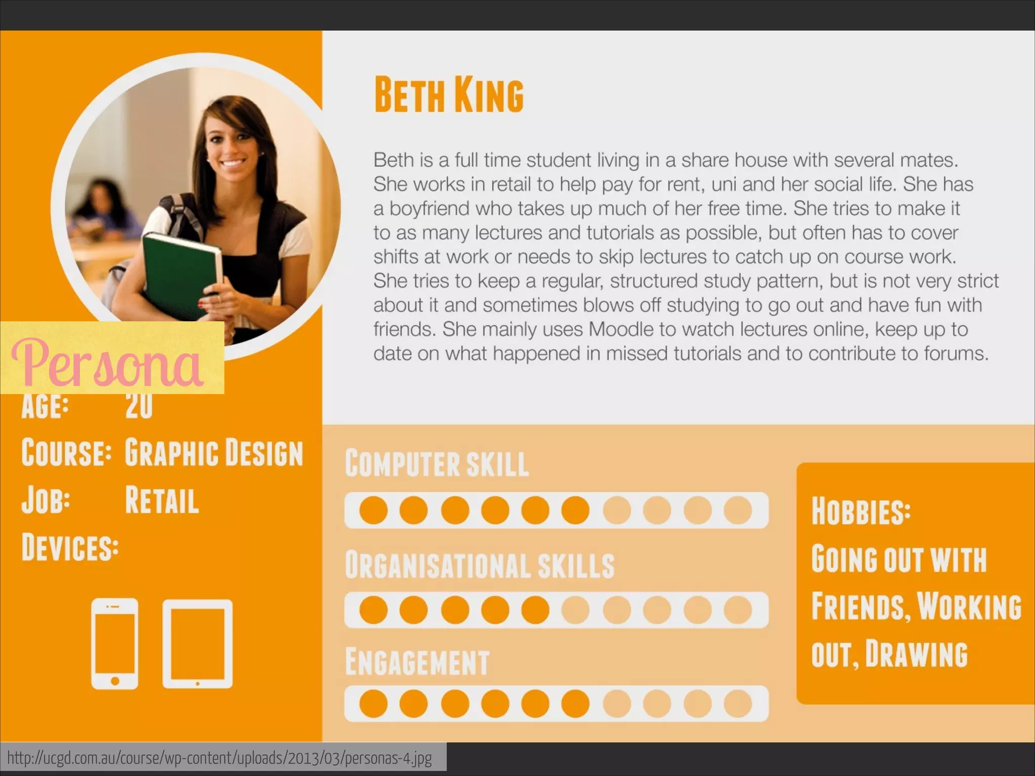 Persona  

http://ucgd.com.au/course/wp-content/uploads/2013/03/personas-4.jpg

 