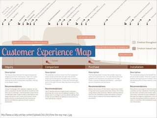 Customer Experience Map  

http://www.ux-lady.com/wp-content/uploads/2013/03/time-line-exp-map-2.jpg

 