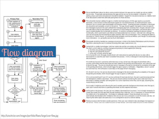 Flow diagram  

http://uirockstar.com/images/portfolio/flows/large/user-flow.jpg

 