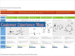 Customer Experience Map  

http://adaptivepath.com/uploads/documents/RailEurope_AdaptivePath_CXMap_FINAL.pdf

 