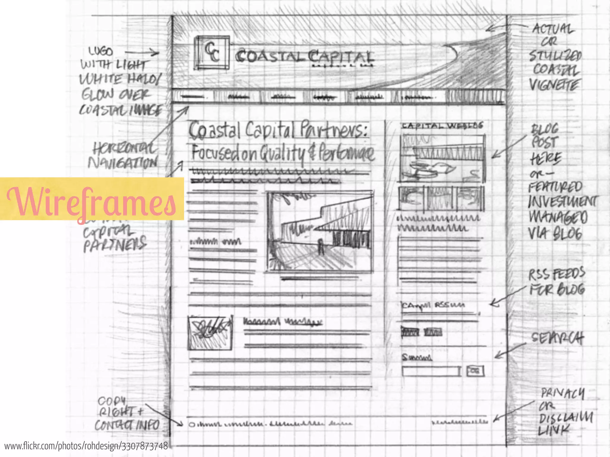 W&r!fr$/!"

www.flickr.com/photos/rohdesign/3307873748

 