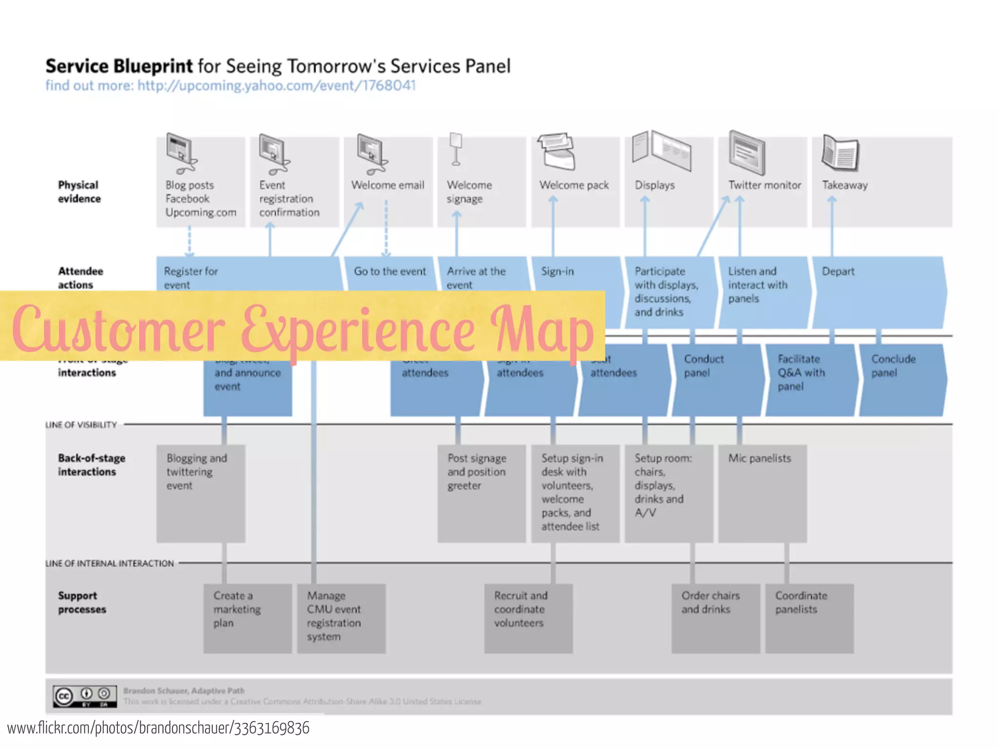 C0"#-/!r 9p!r&!'%! M$p

www.flickr.com/photos/brandonschauer/3363169836

 