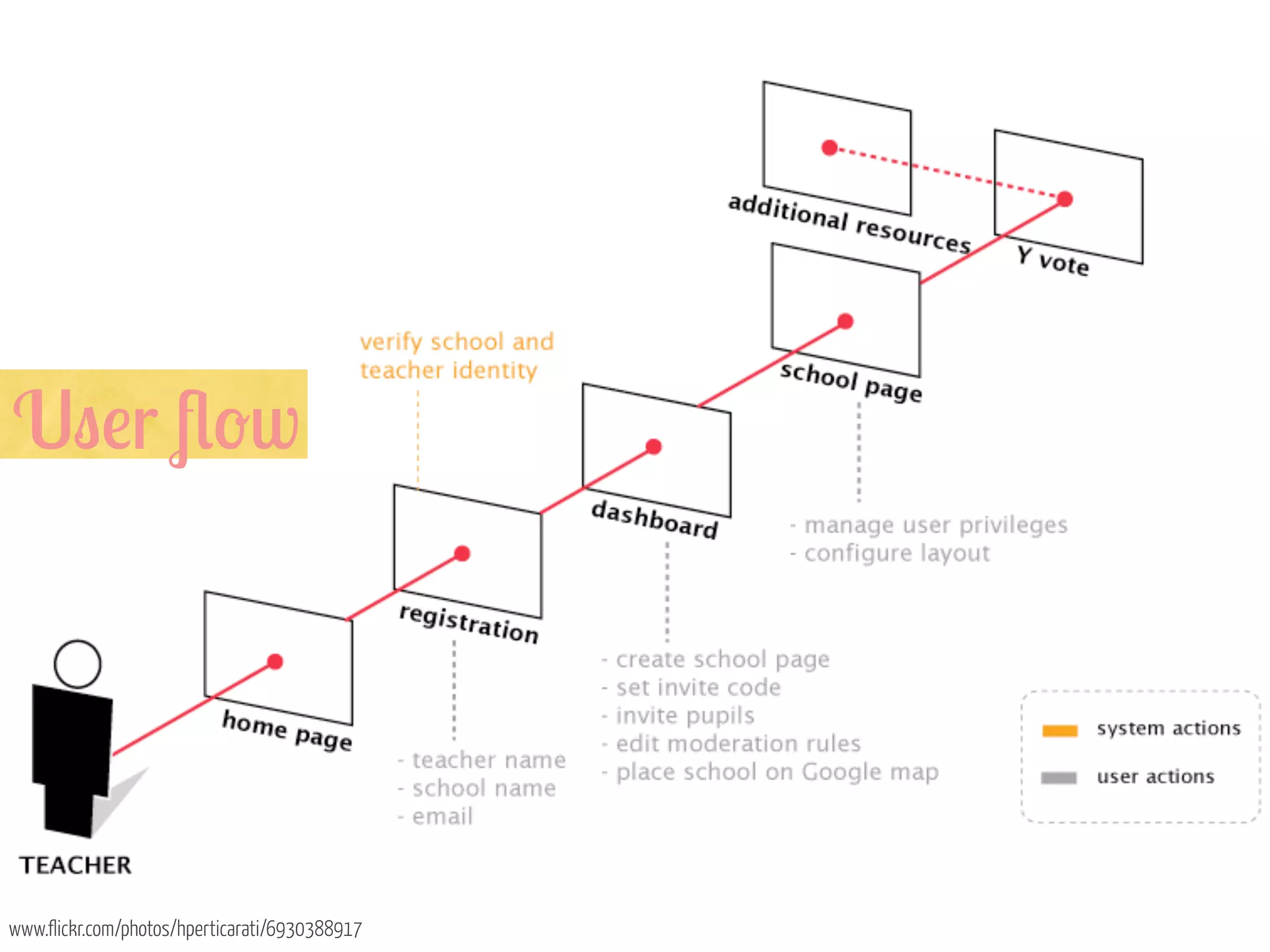 U"!r :-w

www.flickr.com/photos/hperticarati/6930388917

 