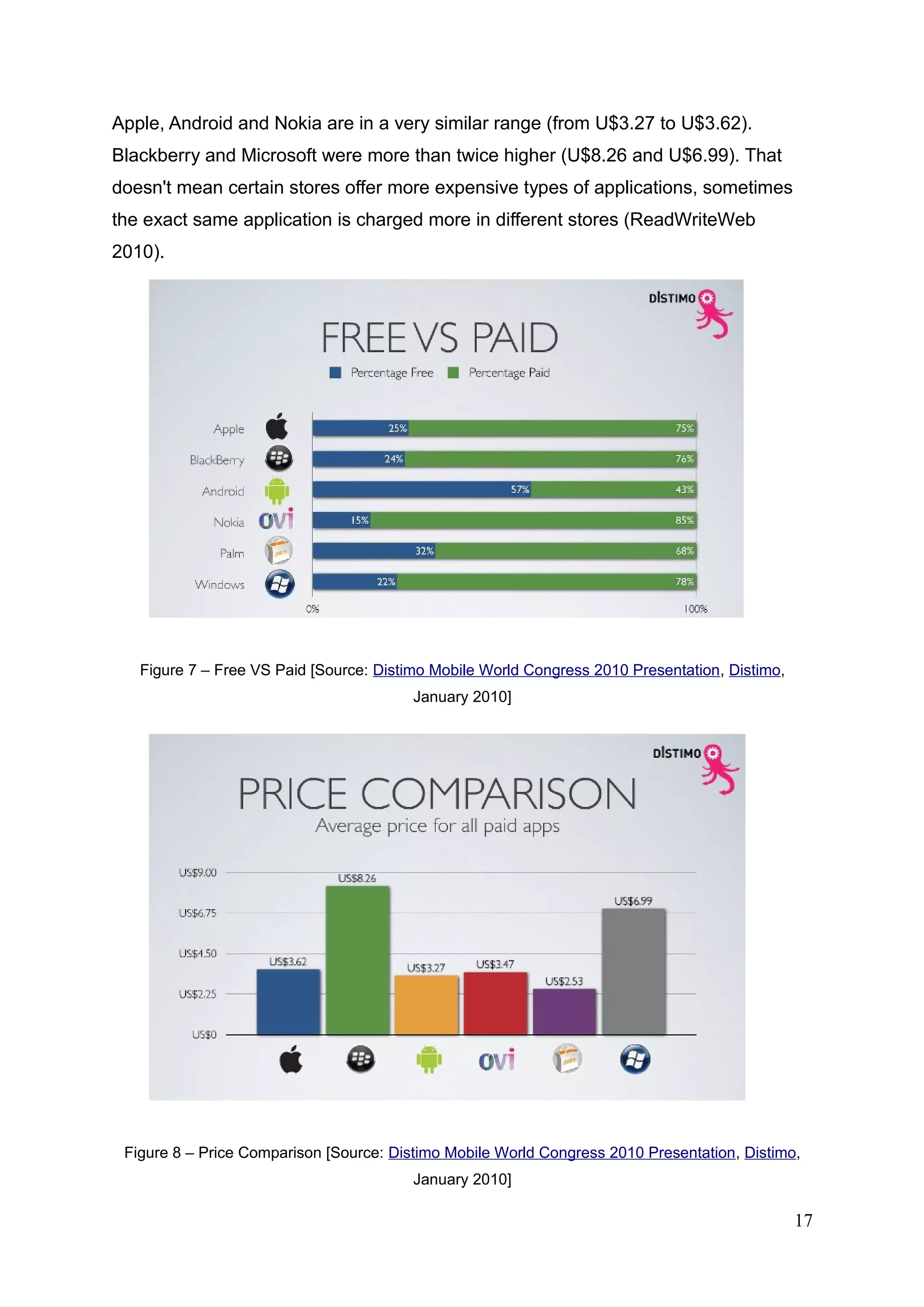 Apple, Android and Nokia are in a very similar range (from U$3.27 to U$3.62).
Blackberry and Microsoft were more than twice higher (U$8.26 and U$6.99). That
doesn't mean certain stores offer more expensive types of applications, sometimes
the exact same application is charged more in different stores (ReadWriteWeb
2010).
Figure 7 – Free VS Paid [Source: Distimo Mobile World Congress 2010 Presentation, Distimo,
January 2010]
Figure 8 – Price Comparison [Source: Distimo Mobile World Congress 2010 Presentation, Distimo,
January 2010]
17
 