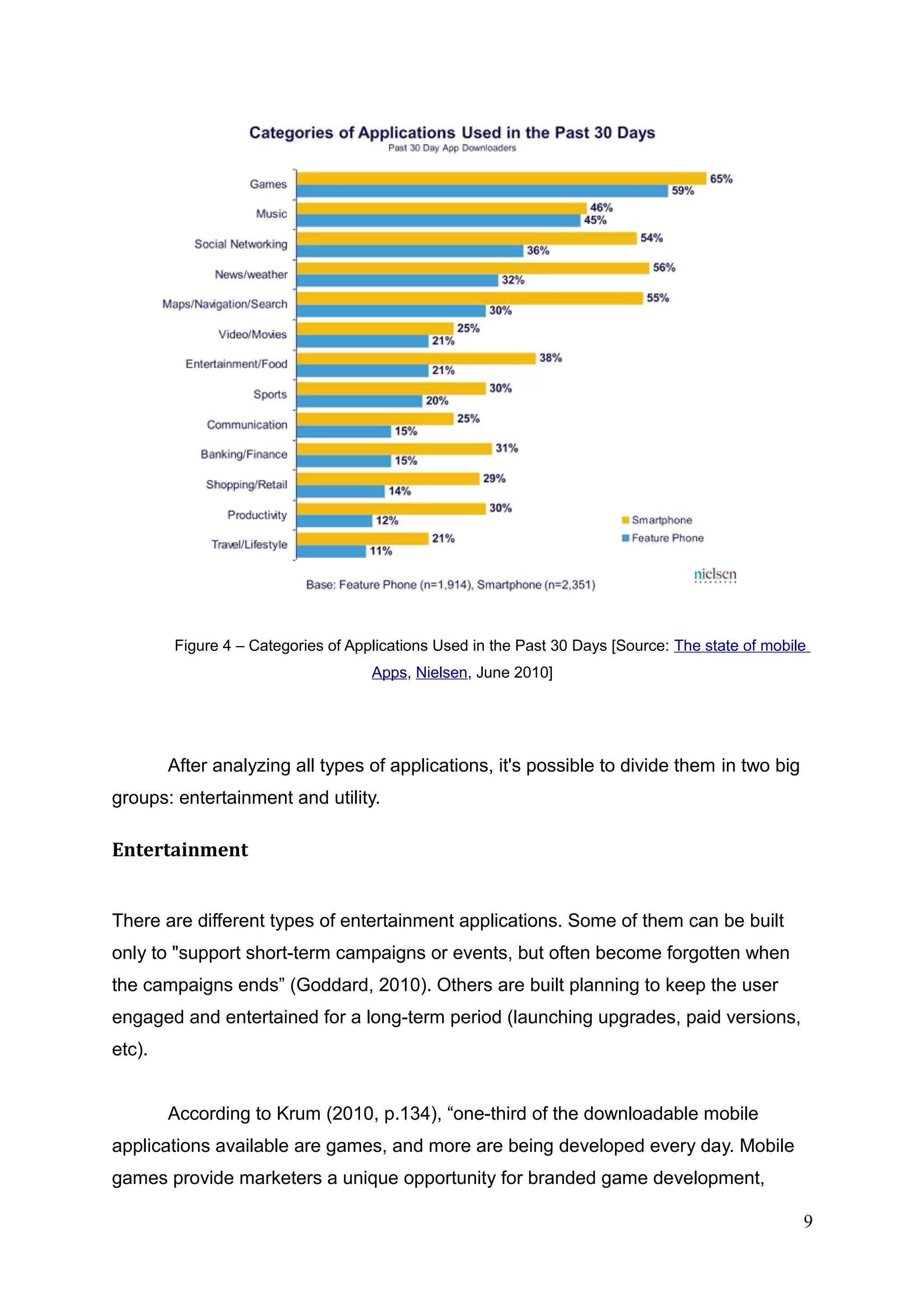 Figure 4 – Categories of Applications Used in the Past 30 Days [Source: The state of mobile
Apps, Nielsen, June 2010]
After analyzing all types of applications, it's possible to divide them in two big
groups: entertainment and utility.
Entertainment
There are different types of entertainment applications. Some of them can be built
only to "support short-term campaigns or events, but often become forgotten when
the campaigns ends” (Goddard, 2010). Others are built planning to keep the user
engaged and entertained for a long-term period (launching upgrades, paid versions,
etc).
According to Krum (2010, p.134), “one-third of the downloadable mobile
applications available are games, and more are being developed every day. Mobile
games provide marketers a unique opportunity for branded game development,
9
 
