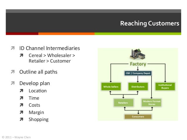 distribution channels in business plan