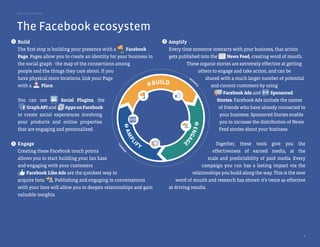 Best Practice Guide




    The Facebook ecosystem
1   Build                                                               3 Amplify

    The first step is building your presence with a    Facebook           Every time someone interacts with your business, that action
    Page. Pages allow you to create an identity for your business in      gets published into the          News Feed, creating word of mouth.
    the social graph - the map of the connections among                           These organic stories are extremely effective at getting
    people and the things they care about. If you                                           others to engage and take action, and can be
    have physical store locations, link your Page                                   IN
                                                                                       SI      shared with a much larger number of potential
    with a      Place.                                            1 BUILD                 G
                                                                                                  and current customers by using




                                                                                           HT
                                                                                            S
                                                                                                        Facebook Ads and        Sponsored
    You can use           Social Plugins, the                                                        Stories. Facebook Ads include the names
        Graph API and       Apps on Facebook                                                          of friends who have already connected to
    to create social experiences involving                                                             your business. Sponsored Stories enable
    your products and online properties                                                                you to increase the distribution of News




                                                                                        2E
                                                          3
    that are engaging and personalized.                                                               Feed stories about your business.




                                                                                          NG
                                                          AM




                                                                                            AG
                                                              PL

                                                          FY
                                                                                    E
2   Engage                                                                                           Together, these tools give you the
                                                    TS



                                                               I
                                                     GH  I
                                                      NS




    Creating these Facebook touch points                  I                                        effectiveness of earned media, at the
    allows you to start building your fan base                                                   scale and predictability of paid media. Every
    and engaging with your customers.                                                         campaign you run has a lasting impact via the
        Facebook Like Ads are the quickest way to                                        relationships you build along the way. This is the new
    acquire fans.    Publishing and engaging in conversations                   word of mouth and research has shown it’s twice as effective
    with your fans will allow you to deepen relationships and gain           at driving results.
    valuable insights.




                                                                                                                                              4
 