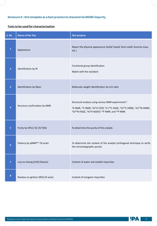 Best_Practice_guidelines_on_Nitrosamines_and_NDSRIs_in_Pharma_Products.pdf