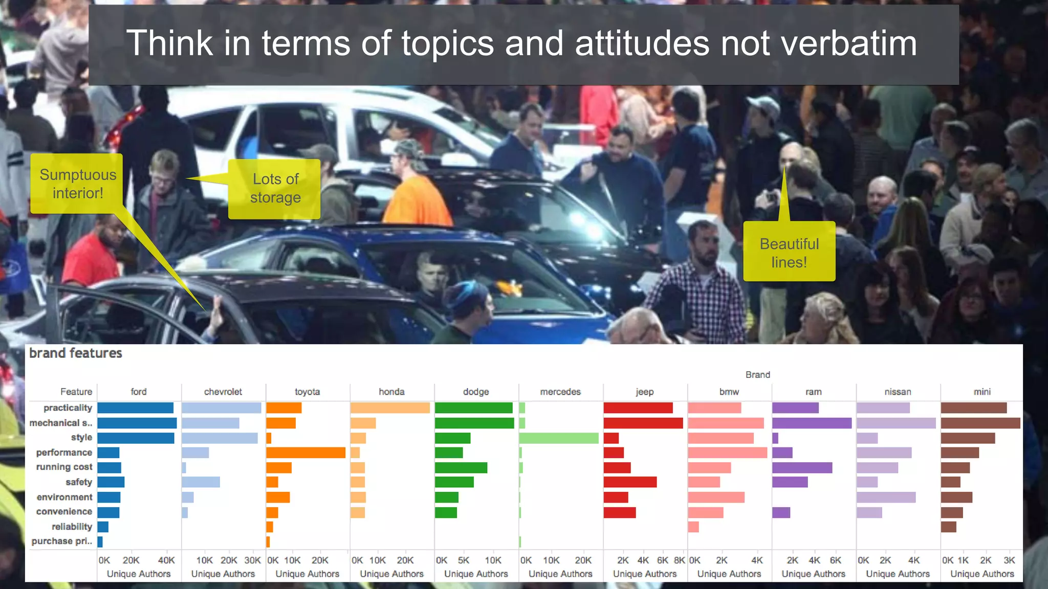 Think in terms of topics and attitudes not verbatim
Sumptuous
interior!
Lots of
storage
Beautiful
lines!
 