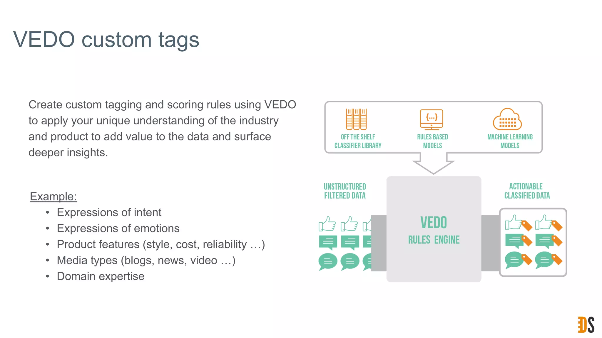 VEDO custom tags
Create custom tagging and scoring rules using VEDO
to apply your unique understanding of the industry
and product to add value to the data and surface
deeper insights.
Example:
• Expressions of intent
• Expressions of emotions
• Product features (style, cost, reliability …)
• Media types (blogs, news, video …)
• Domain expertise
 